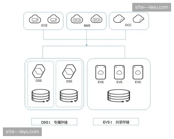 分布式存储中心在重点区域落成 赛事资产访问速度整体翻倍